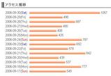 アクセス1000突破