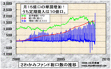 総口数