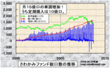 総口数