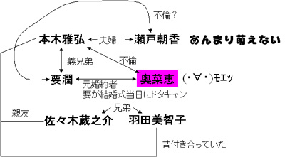 相関図