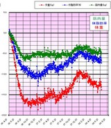 0806
