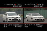 FD2型シビックタイプR