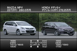 MPV23T�����ǥå������֥��롼��