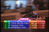 文句なしの優勝!