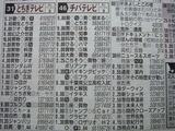 tvb