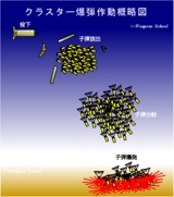 �����������饹������