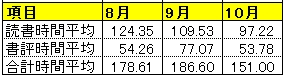書評時間表