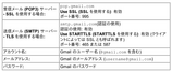004Gmailのメール設定項目の一覧