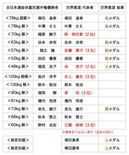 結果