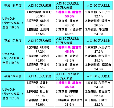 best-3-2
