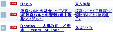 ハルヒ