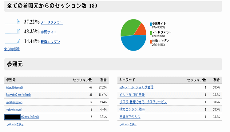 analytics3