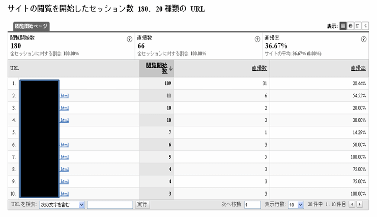 analytics6