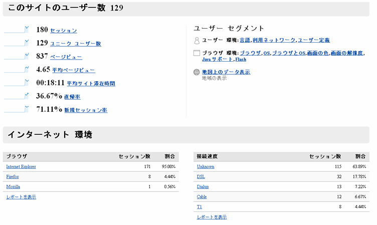 analytics2