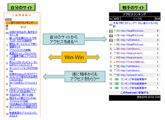 win-win