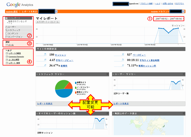 analytics_top