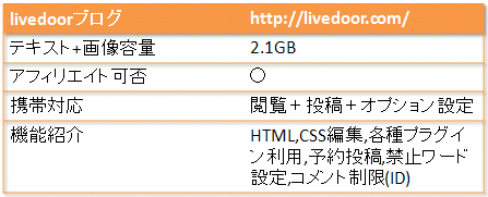 livedoor