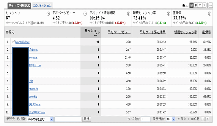 analytics4