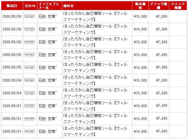 �����륹�ޡ����ƥ��󥰤����夲