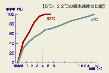 �ۿ奰���