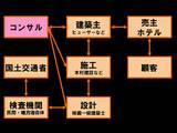 20051107-�л������߷׻�̳����ѿ̶��ٵ���