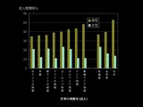 20080630-世界の地域別成人喫煙率-012