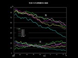 20080630-性別別・年代別喫煙率推移-012