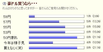 豪アンケート