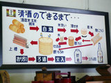 日本酒の製造過程