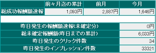 A8ネット