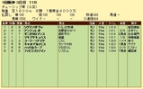 第１８Ｓ：０３月２週 チューリップ賞 成績
