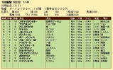 第２０Ｓ：０１月４週 川崎記念 成績