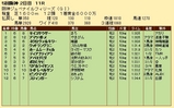 第２１Ｓ：１２月２週 阪神ＪＦ 成績