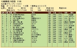 第２２Ｓ：１２月４週 名古屋グランプリ 成績