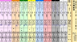 第３３Ｓ：０８月３週 北九州記念