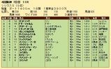 第２５Ｓ：１０月１週 シリウスＳ 成績