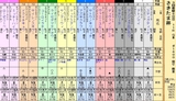 第２０Ｓ：０８月４週 さきたま杯