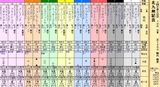 第２５Ｓ：０８月３週 北九州記念