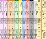 第２５Ｓ：０８月３週 アーリントンミリオン