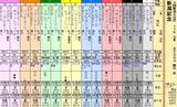 第２０Ｓ：０８月４週 新潟記念