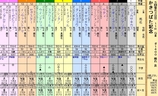 第２５Ｓ：０５月１週 かきつばた記念