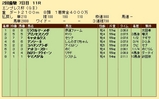 第２７Ｓ：０２月４週 エンプレス杯 成績