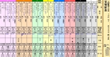 第３５Ｓ：０６月５週 宝塚記念