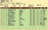 第３４Ｓ：１２月３週 阪神ＪＦ 成績