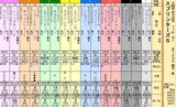 第３３Ｓ：１０月１週 スプリンターズＳ