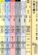 第２０Ｓ：０９月２週 小倉２歳Ｓ