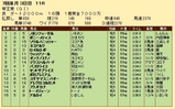 第２４Ｓ：０６月５週 帝王賞 成績