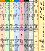 第17S:11月2週 ファンタジーS