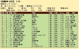 第３４Ｓ：１２月４週 阪神カップ 成績