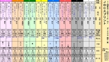 第３３Ｓ：１１月１週 ＪＢＣスプリント